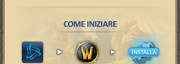 COME INIZIARE