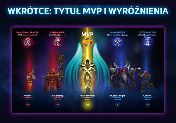 WKRÓTCE: TYTUŁ MVP I WYRÓŻNIENIA