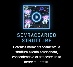 SOVRACCARICO STRUTTURE<br />Potenzia momentaneamente la struttura alleata selezionata, consentendole di attaccare unità aeree e terrestri.<br /><br />