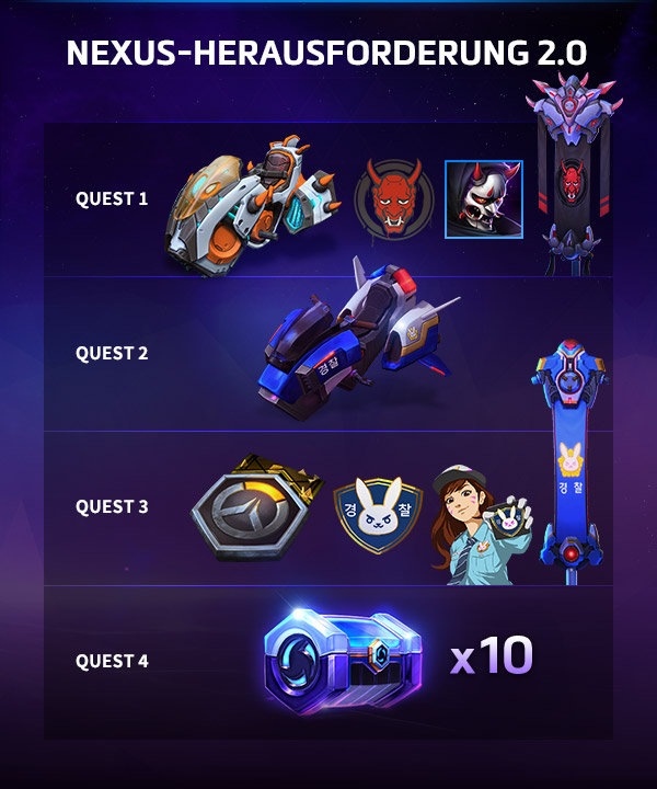 NEXUS-HERAUSFORDERUNG 2.0