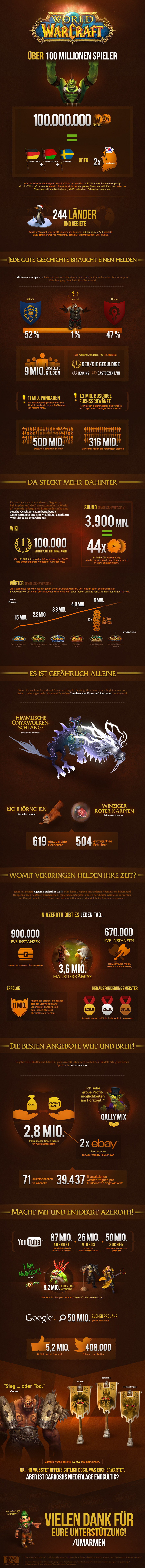 World of Warcraft: Infografik - Blizzard Entertainment